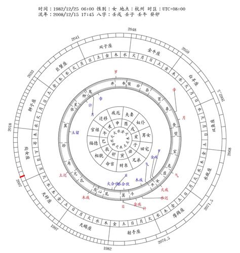 八字財運|八字流年運勢算命，一生流年命盤分析。